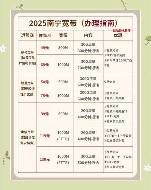 南宁市网络宽带公司电话指南，助力您的互联网生活