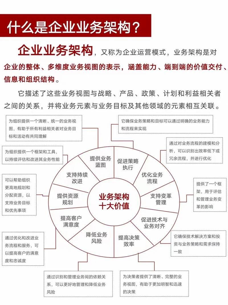 构建企业网站的十个核心原则