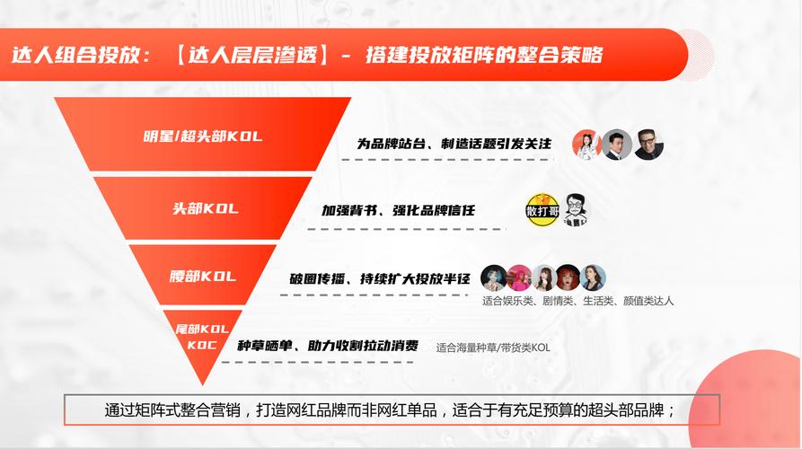 一、快手秒刷粉丝，高效获取KOL的必修课