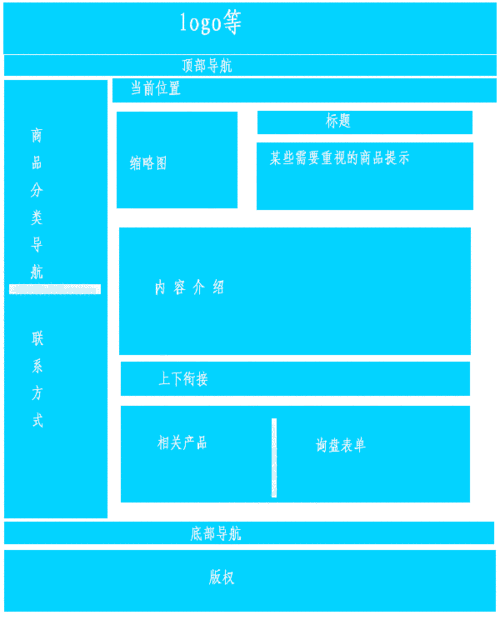 谷歌SEO 实验报告