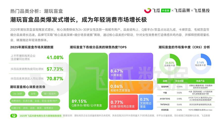 抖音刷赞平台与K-S亲密度自助下单平台，数据驱动的电商成功