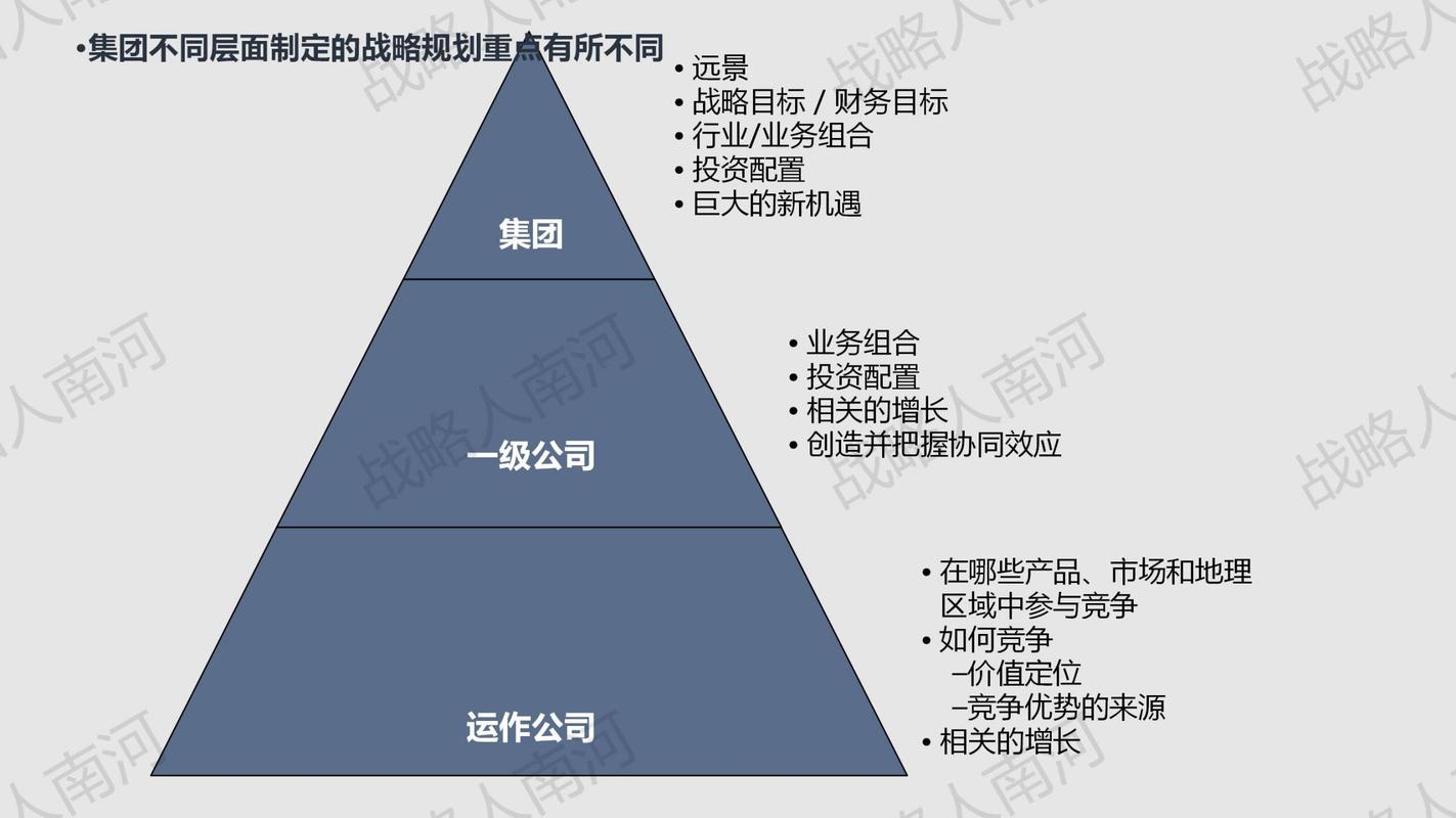 一、公司背景与战略眼光