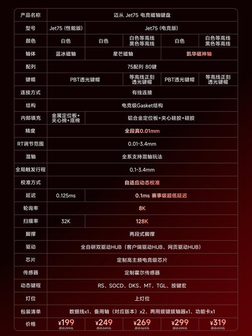 65nm和7nm系列电脑的全指南