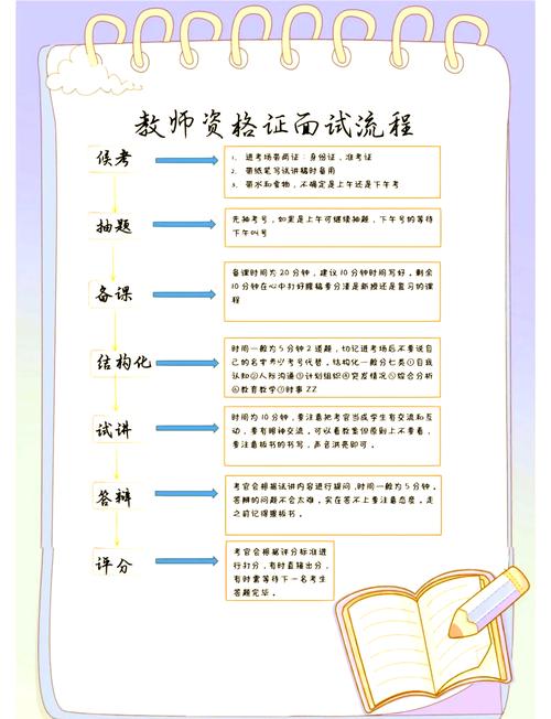 高效准备你的业务面试，这17个步骤你必须记住！
