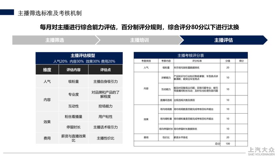 如何成功运营抖音刷粉刷赞和快手直播弹幕？