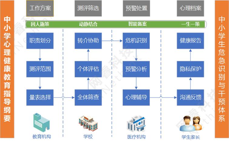 如何搭建心理医院的数字化诊疗平台？这些步骤你一定要知道！