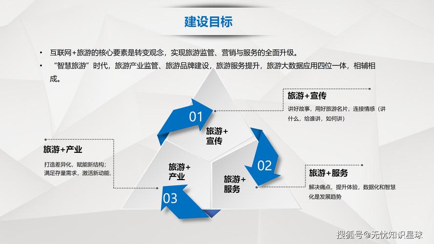 游网站建设，助力游客提升体验的三大关键