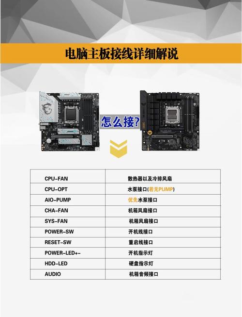 DJ电脑配置主板指南