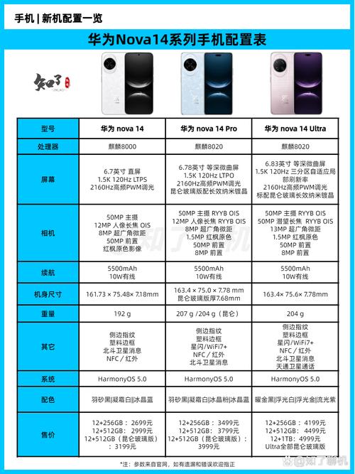 手机装电脑配置指南