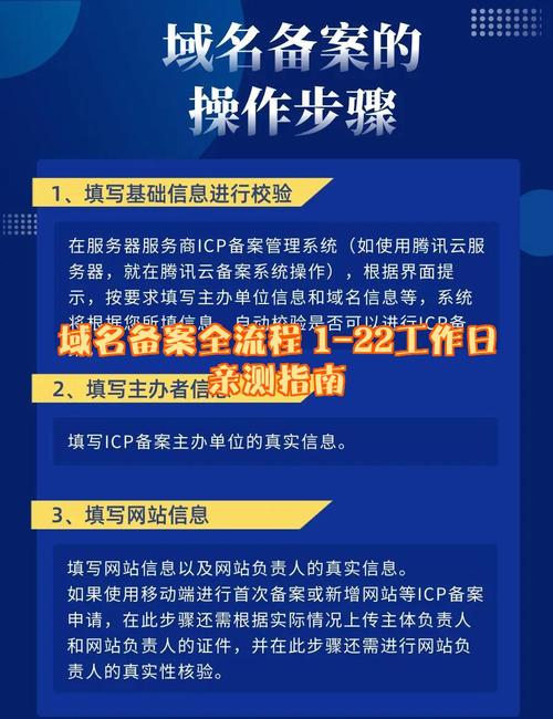 域名备案网络负责人更改指南