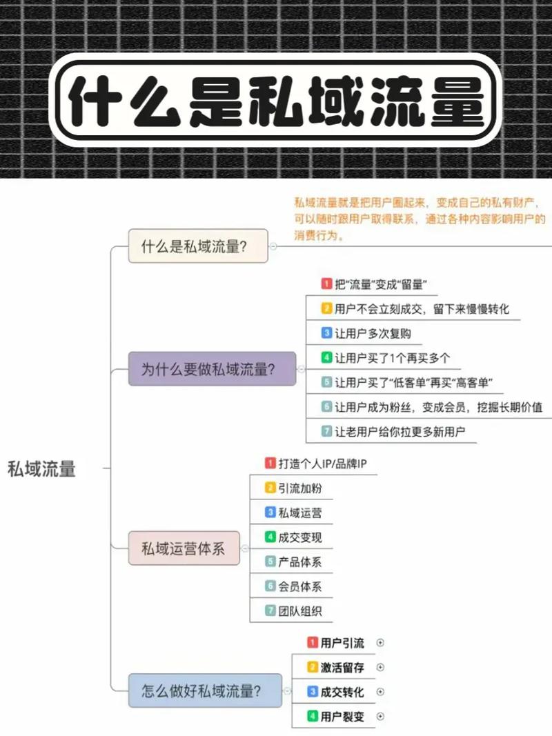 如何在抖音赞代中获得私域流量？步骤指南与优化建议