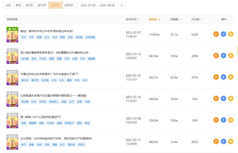 一、分析短视频平台的播放量特点