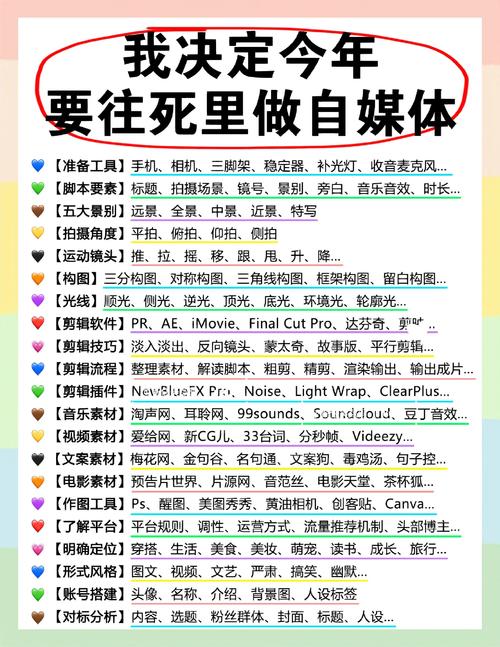 如何成为自媒体作者，SEO指南