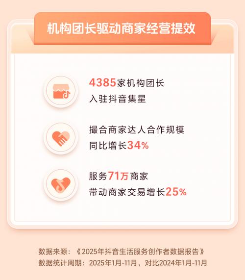 微信与抖音刷赞，助力用户活跃与销售额增长