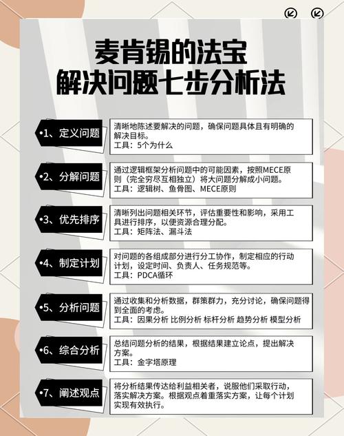 分析，如何快速抓住关键词