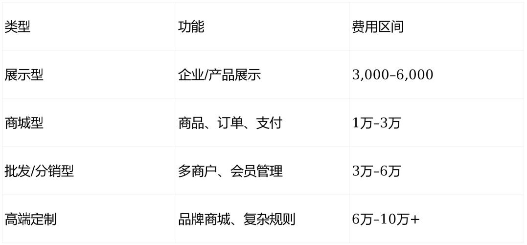 丽水微信公众号微信建站报价解析