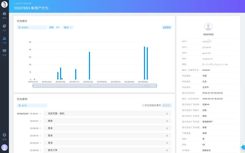 一、用户行为分析