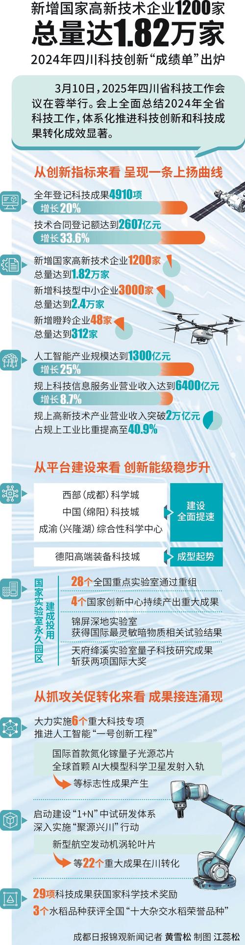 如何在成都科技网站建设中打造高质量内容