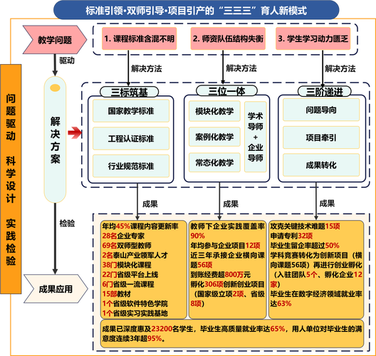 郑州网站开发与建设指南