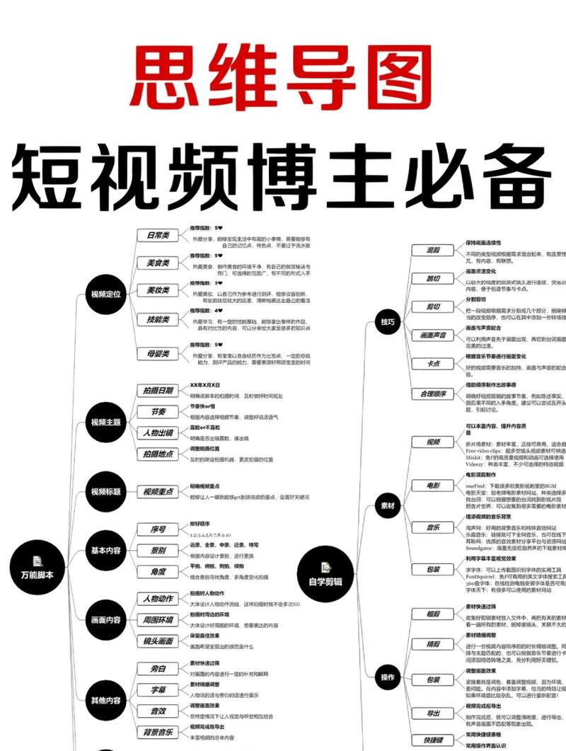 如何撰写一篇优秀的自媒体文章？从构建网站开始！