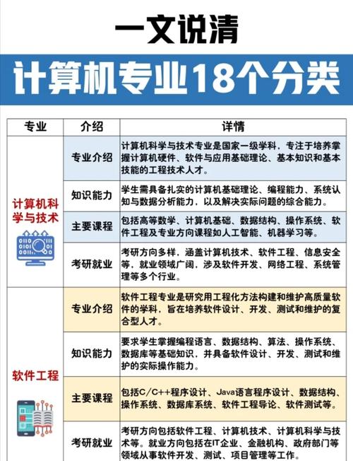 网络公司必备的1大技术清单