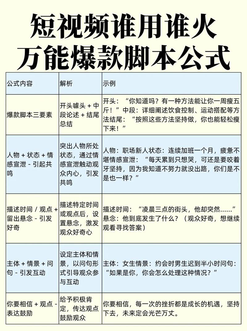 短视频市场，双击秒与双击推荐的全能力量
