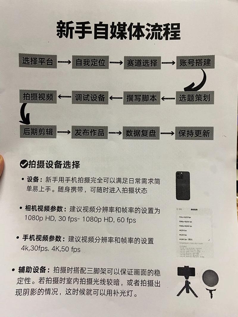 如何让自媒体文章站上top？
