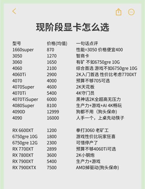电脑配置16显卡，提升性能的必备配置
