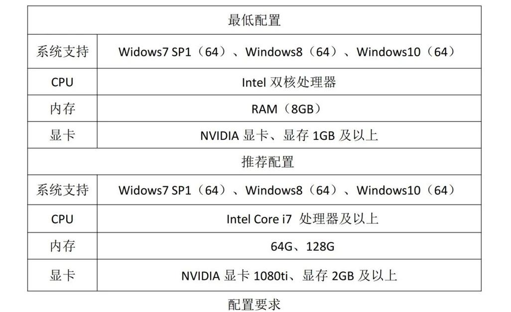 3最佳电脑配置指南