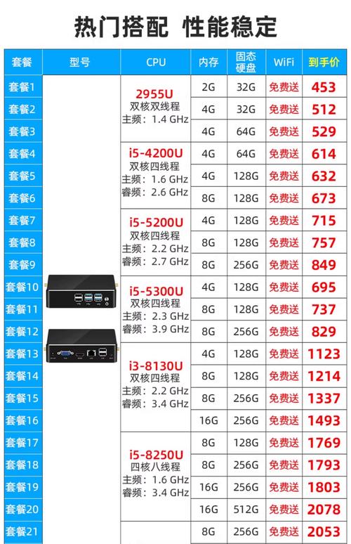 微型电脑配置指南