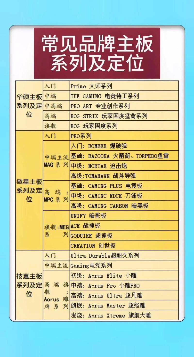 组装电脑的硬件配置指南