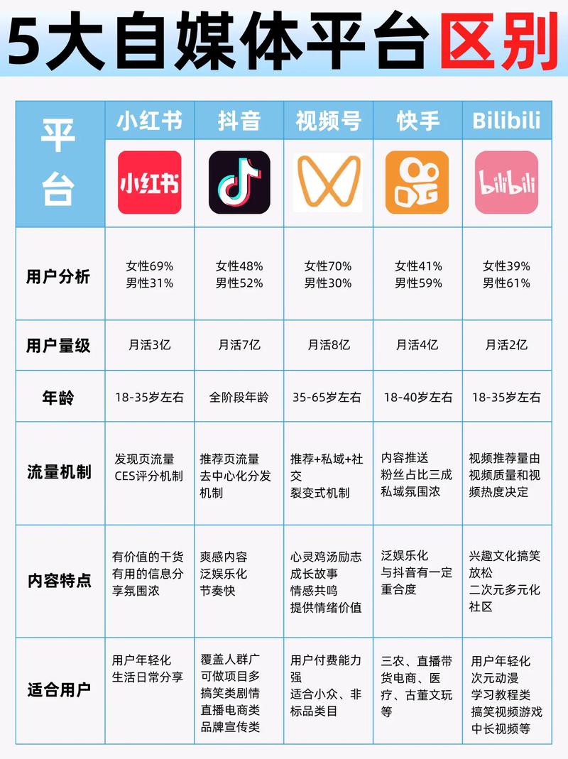 如何利用抖音和快手的播放量平台，提升自媒体站的曝光率