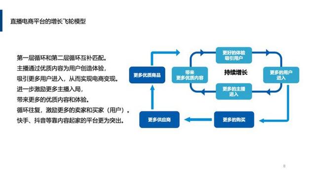 直播营销,指南与教学形式