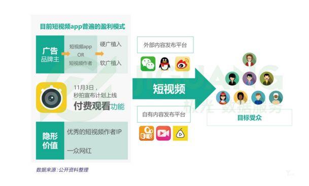 如何在短视频平台精准刷粉？内容营销必看的策略