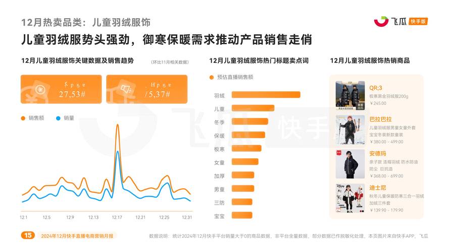 网红助手24小时下单，快手点赞业务台，直击直播电商的未来
