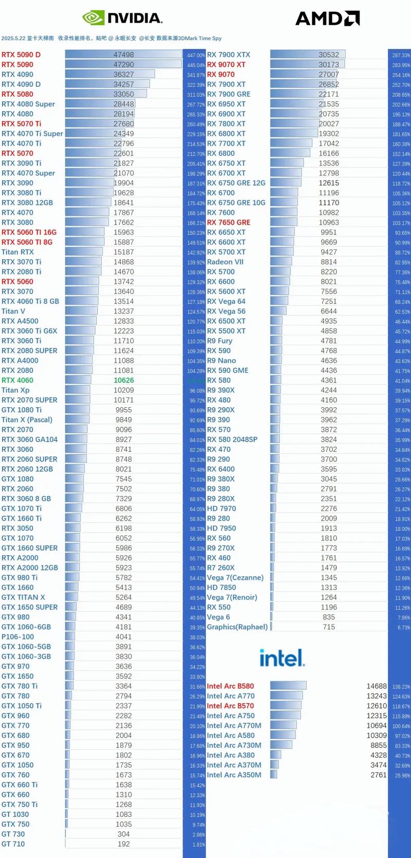 216年土豪配置，显卡之王的全系指南