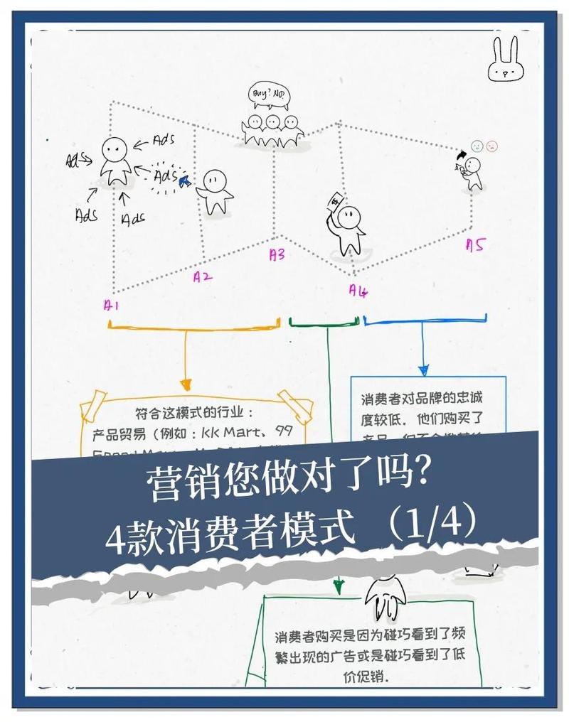 外在数据，营销中的关键要素