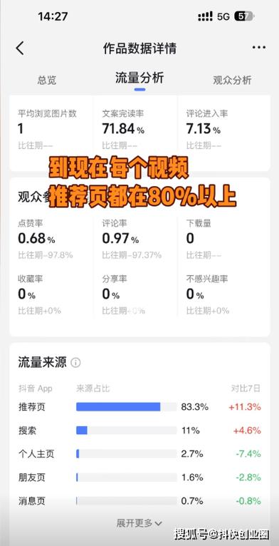 为什么ks业务刷赞在抖音会受到限流？