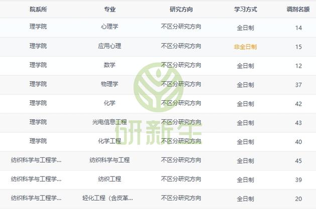 希望这份指南能帮助到你，如何搭建北京市建设网站