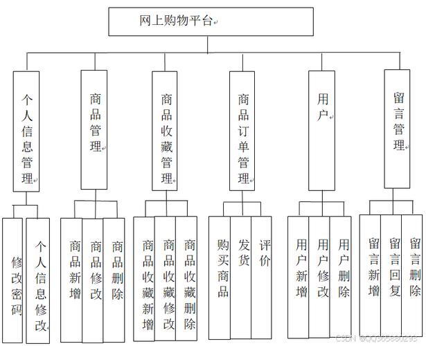 构建购物网站，从核心要素到未来展望
