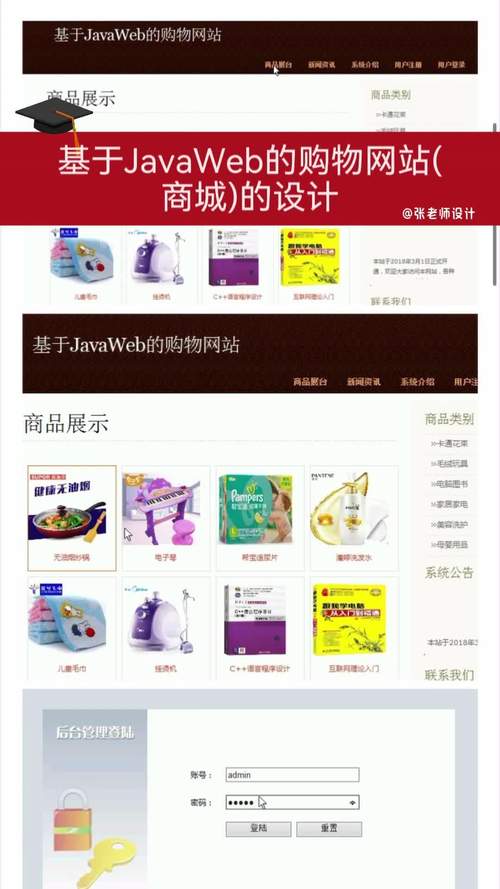 构建购物网站,从核心要素到未来展望