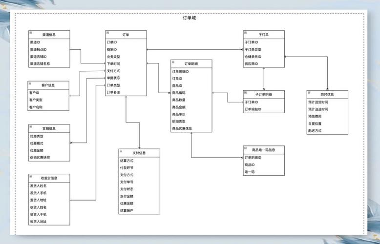 构建现代网络商城，从设计到运营