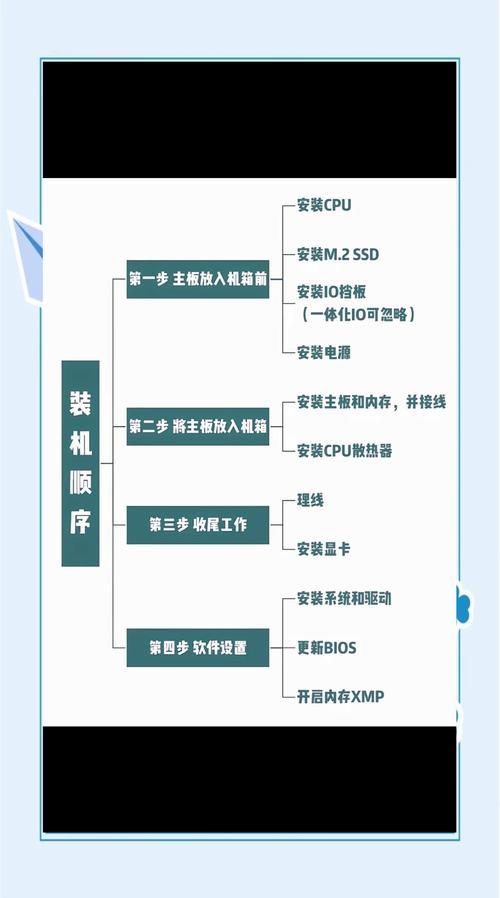 电脑组装指南，从基础到上手，让你的电脑成为你的得力助手