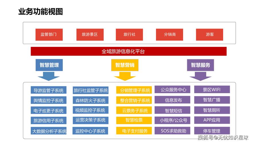为什么选择旅游网站？从战略规划到用户体验！