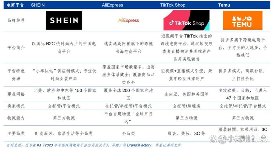 电商建站，用正确的方法让产品上 shelf