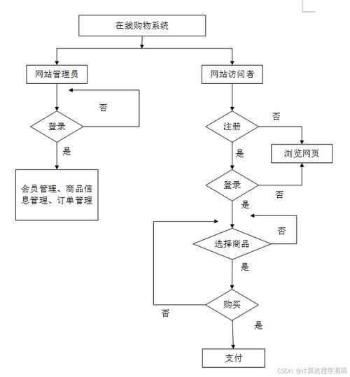 你的网络商店数据流程图—从数据采集到反馈优化