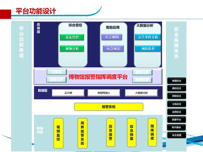 建设博物馆建设网站，从设计到优化，你必须知道的步骤