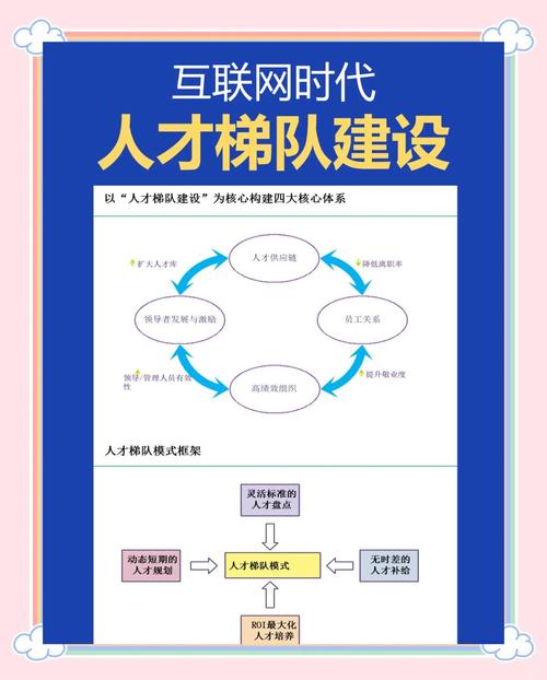招聘之路，多飞网络的职场之路