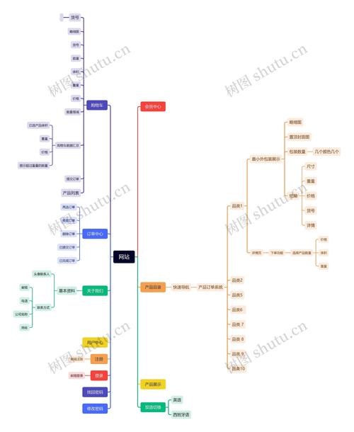 网站开发的流程全解析
