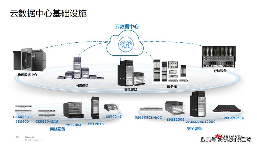 一、厦门云端企业建设的技术支撑